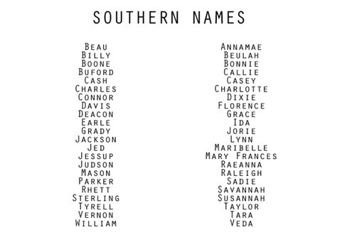 Southern names, Names, Character names