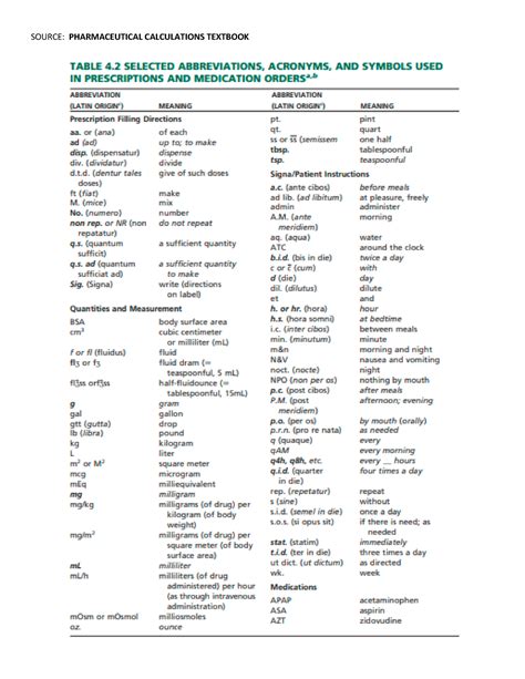 Selected Abbreviations Acronyms and Symbols Used in Prescriptions and Medication Orders - Studocu