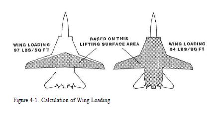 Understanding "Wing Loading" and "T/W" ratio | Secret Projects Forum