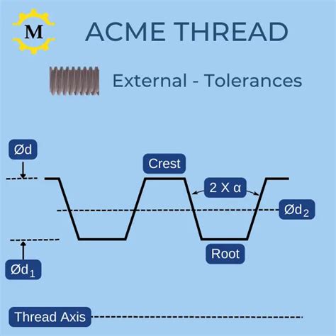 ACME Threads: Dimensions, Charts & Formulas