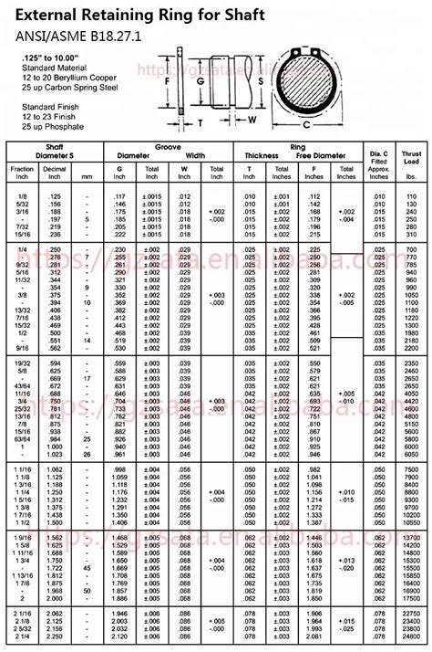 ANSI/ASME B18.27.1 Inch External Retaining Ring for Shaft, View Inch ...