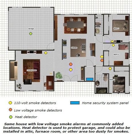 Smoke Alarm Placement for Home Security Systems