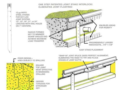 Construction Joints in Concrete Slabs - The Concrete Network