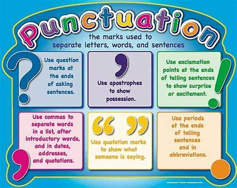 Chart Of Punctuation Marks