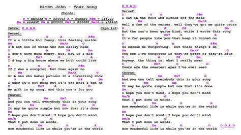 Elton John - Your Song (WS) | Songs, Ukulele chords songs, Guitar songs