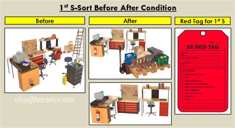 5S in the Workplace | 5S Implementation | 5S Meaning | PDF