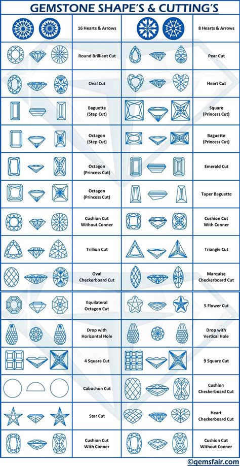 Gemstone Cuts And Shapes Chart | amulette