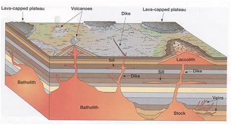 Igneous Rocks - Minerals and Rocks - Longview - LibGuides at ...