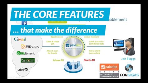 Core Features - Palo Alto Networks FireWall Concepts Training Series ...