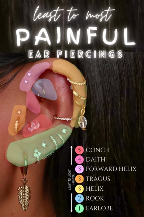 Least to Most Painful Ear Piercings: Pain Ranking | Piercing ideeën, Sieraden ideeën, Oorpiercings