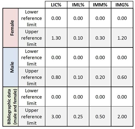 Large Immature Cells | HORIBA Medical Yumizen BIO