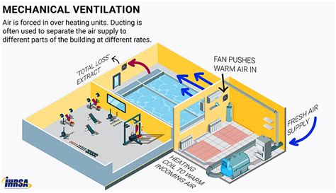 Understanding Ventilation, COVID-19… | Health & Fitness Association