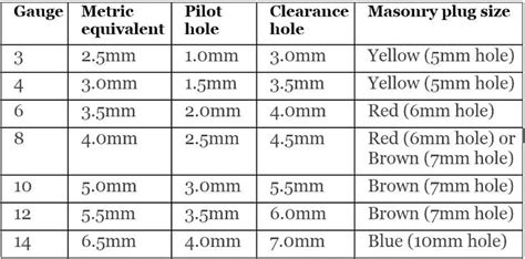 4 drill bit size masonry sizes wood bits screws explained for taps metric m6 tap e | Drill bit ...