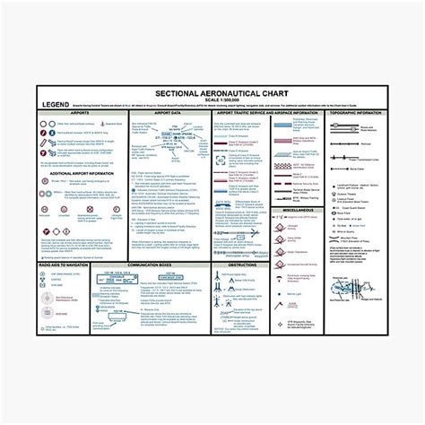 Vfr Sectional Chart Legend Symbols