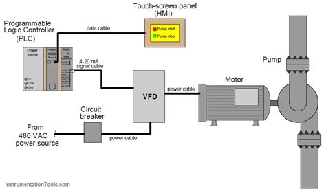 Vfd Control Wiring Diagram - Wiring Diagram