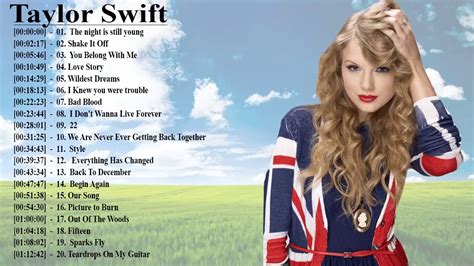 Taylor Swift Song Ranking Template