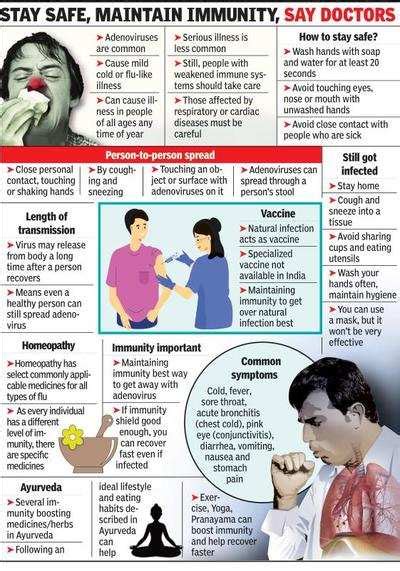 Adenovirus, flu main cause of recent cough, cold, bronchitis surge: Doctors | Nagpur News ...