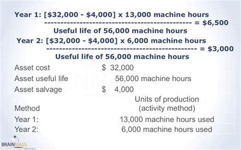 The Units of Production Method of Depreciation - BrainMass