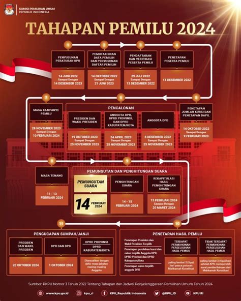 Pengumuman Hasil Pemilihan Presiden 2024 - Gerri Anabelle