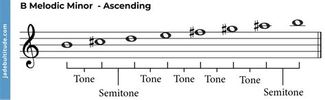 The B Melodic Minor Scale: A Music Theory Guide