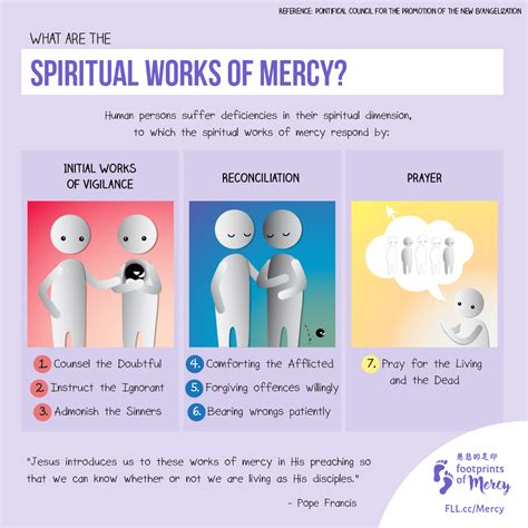 Spiritual Works of Mercy – The Footprints of Mercy