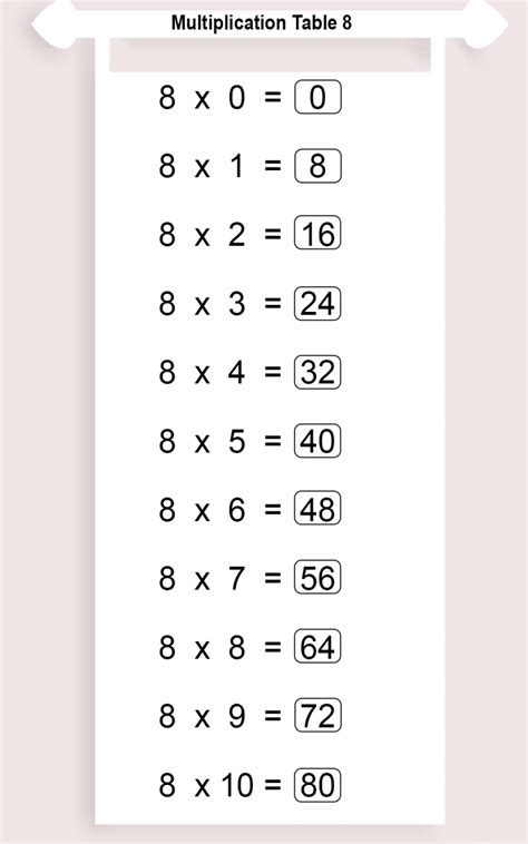 Free Printable Multiplication Table 8 Chart | Times Table 8