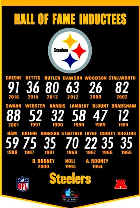 PITTSBURGH STEELERS~HALL OF FAME INDUCTEES | Pittsburgh steelers ...