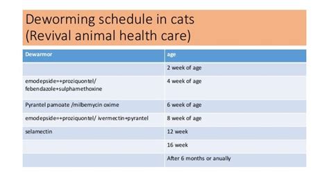 Deworm Schedule For Puppies / Worming Schedules for Cats & Dogs | Canna-Pet / If you find these ...