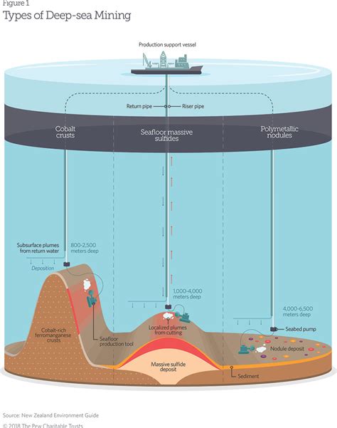 Deep Sea Mining: The Basics | The Pew Charitable Trusts