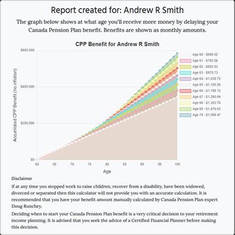 Canada Pension Plan Calculator