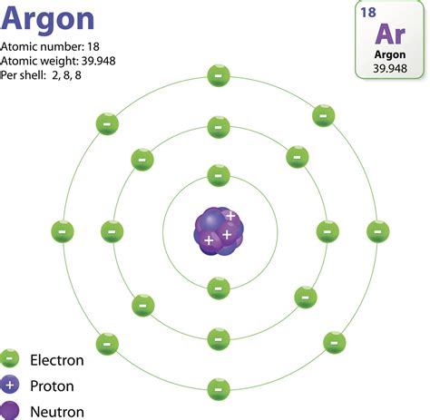 The Structure of an Atom Explained With a Labeled Diagram - Science Struck