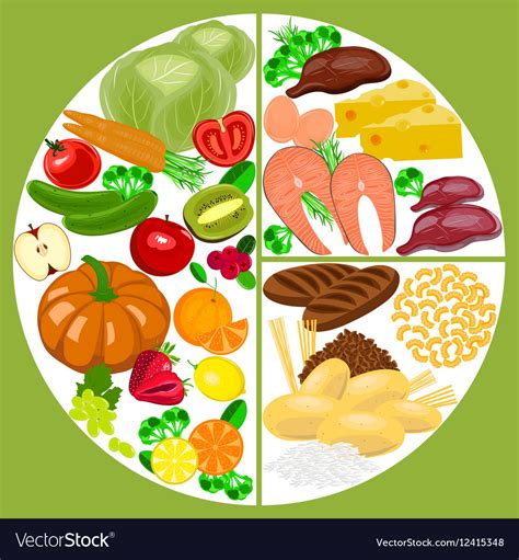 Healthy eating food plate nutrition balance Vector Image