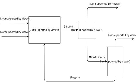 Input Process Output Chart