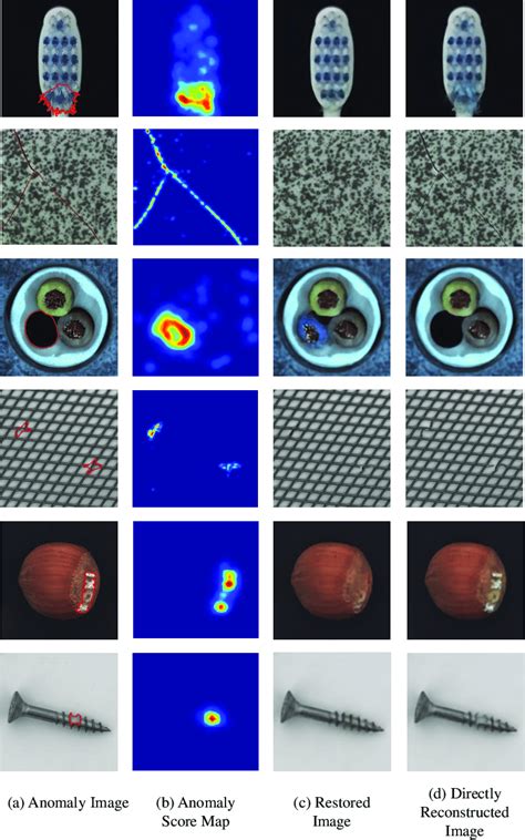 Visual examples of the anomaly detection process. (a) images with ...