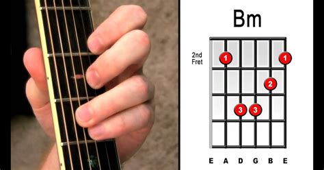 B Minor Guitar Chord Finger Position - Sheet and Chords Collection