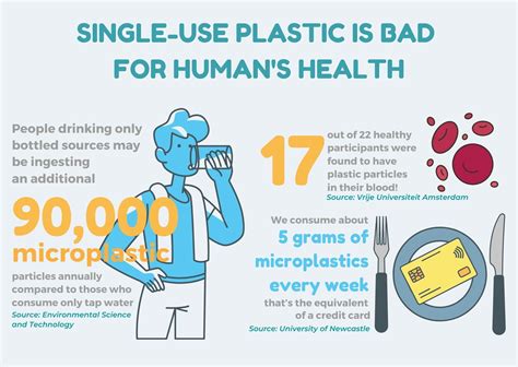 Microplastics found in human blood raise new concerns on health impact ...