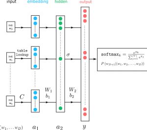 Deciphering the Neural Language Model – burakhimmetoglu