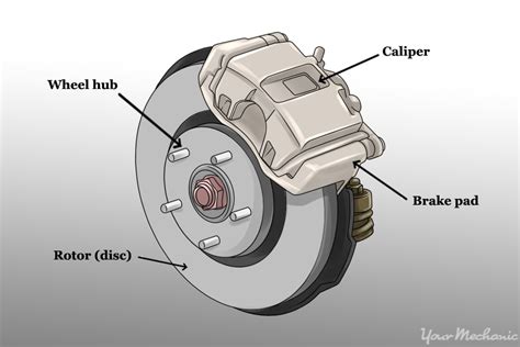 How to Recognize Brake Pad Wear Patterns | YourMechanic Advice