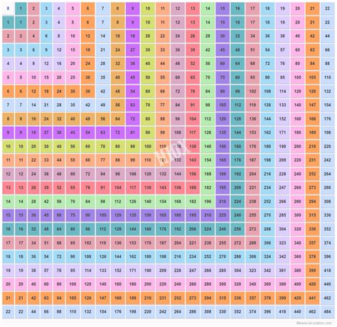 Multiplication Table 83