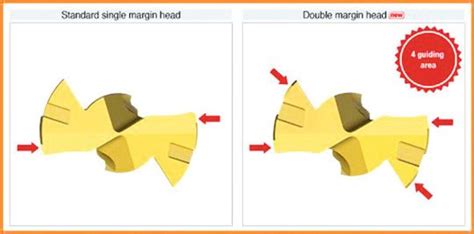 Double-margin indexable drill provides premium surface roughness