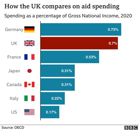 Foreign aid: Gates and others to partially cover UK aid cuts – JAI