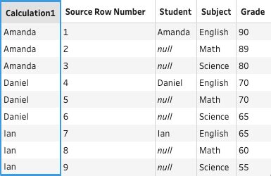 Calculate Values Across Multiple Rows - Tableau