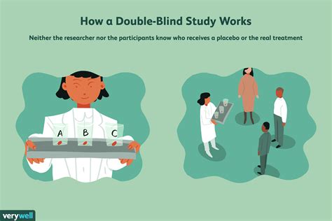 What Is a Double-Blind Study?