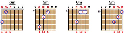 How to Play G minor Em Chord on Guitar, Ukulele and Piano