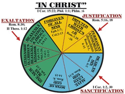 TRIANGLE BIBLE CHURCH , RIGHT DIVISION , BIBLE DOCTRINE , RALEIGH NC ...