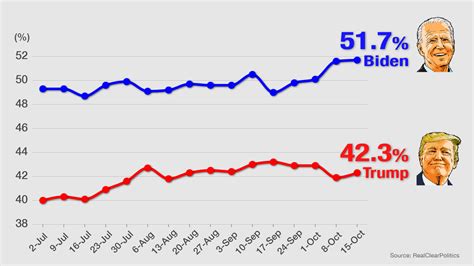 Can we trust polls ahead of the US presidential election? | NHK WORLD-JAPAN News