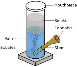 Bong - Wikipedia