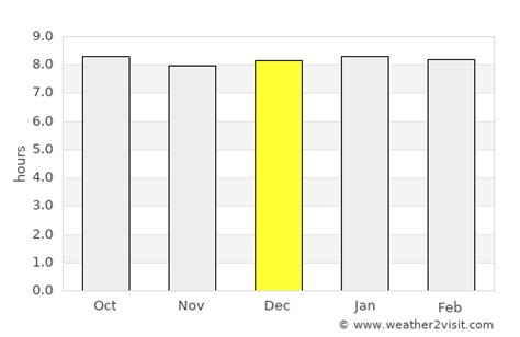 Nelspruit Weather in December 2024 | South Africa Averages | Weather-2 ...