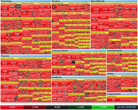 Heat Maps of Stock and Asset Allocation Performance | Seeking Alpha