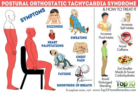 Postural Tachycardia (POTS) Syndrome Symptoms and How to Treat It | Top 10 Home Remedies